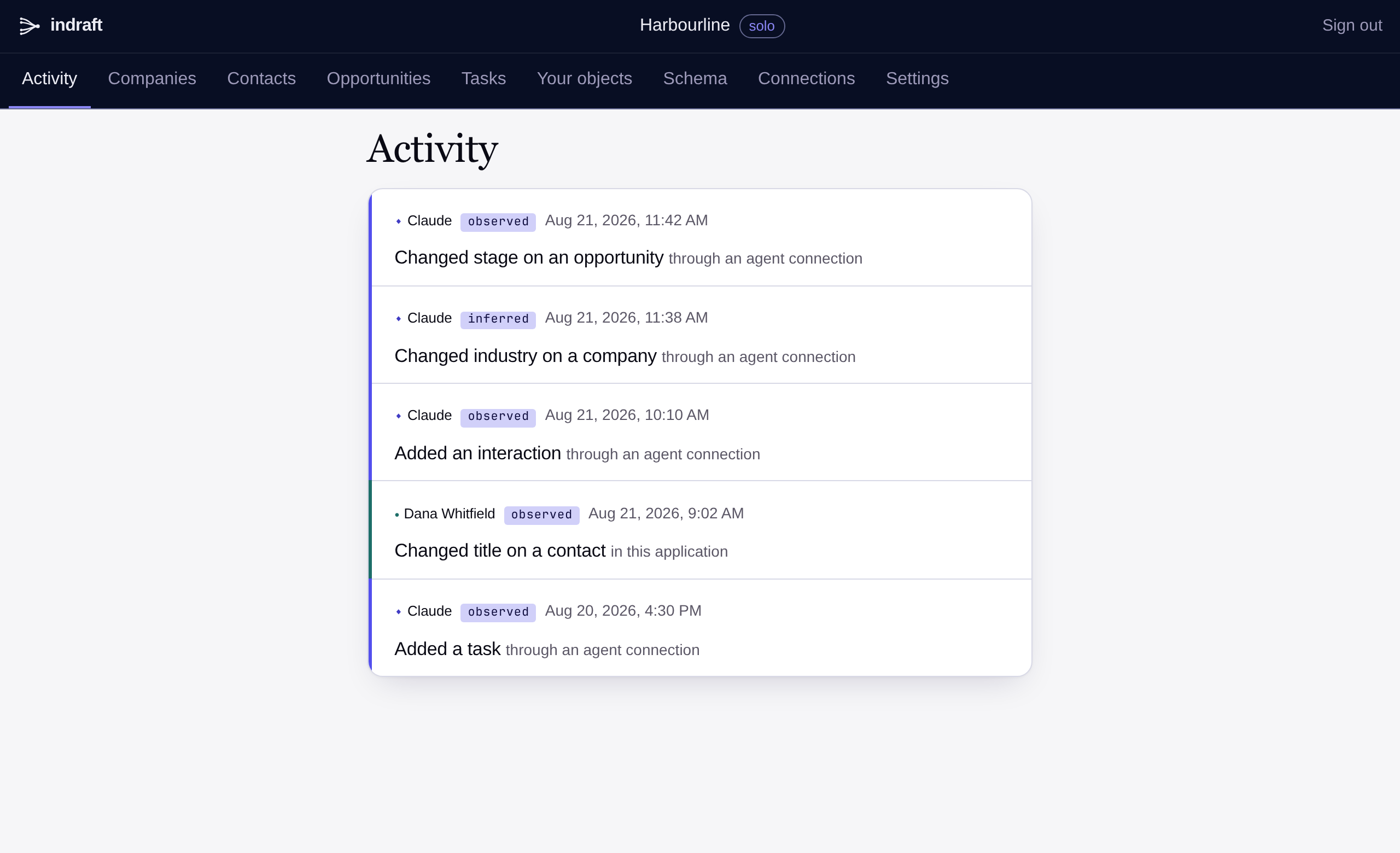 The Indraft activity feed. Five changes, four by an agent called Claude and one by a person, Dana Whitfield, each marked as observed or inferred, timestamped, described in a plain sentence such as Changed stage on an opportunity, and labelled with where it came from: through an agent connection, or in this application.